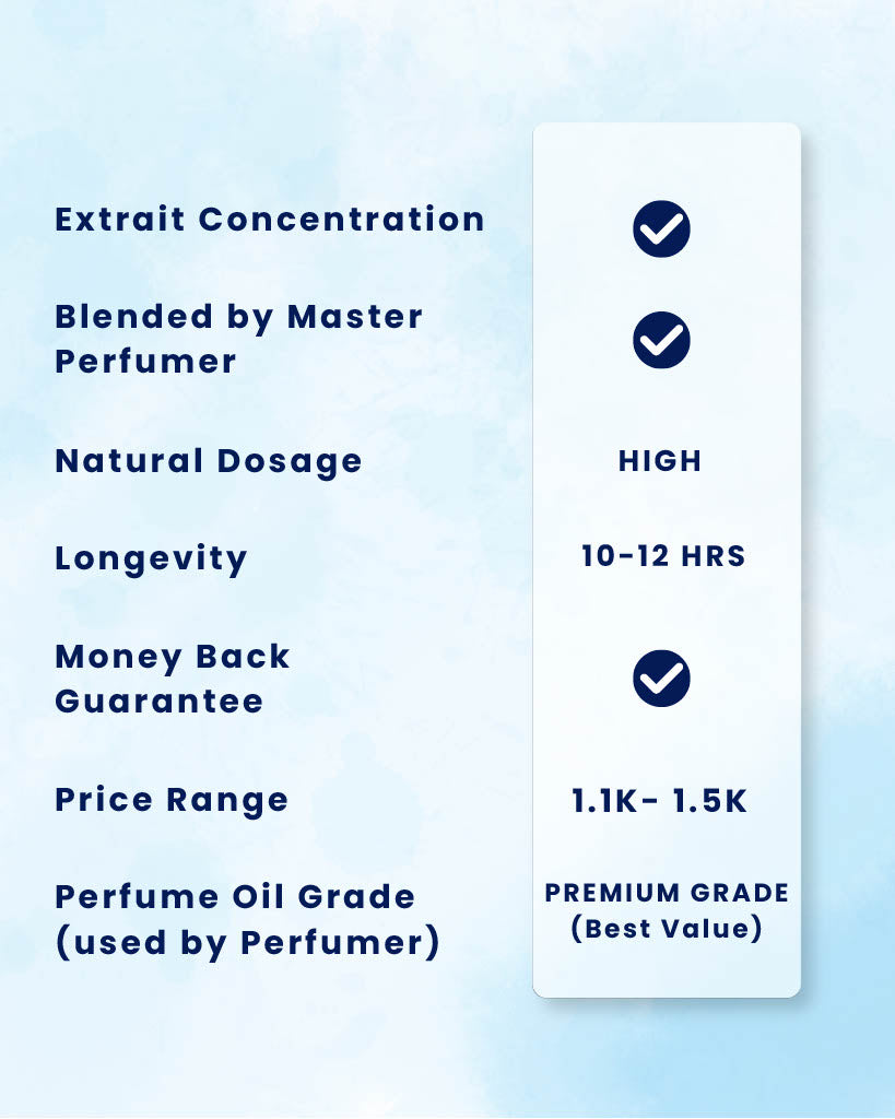 AQUA 30ML EDP - Aqua Edition