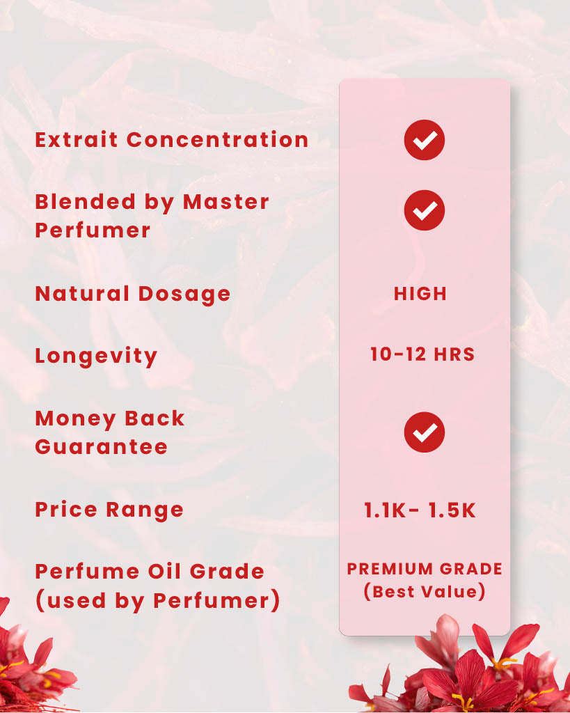 NOTE 30ML EDP - Flirt Edition