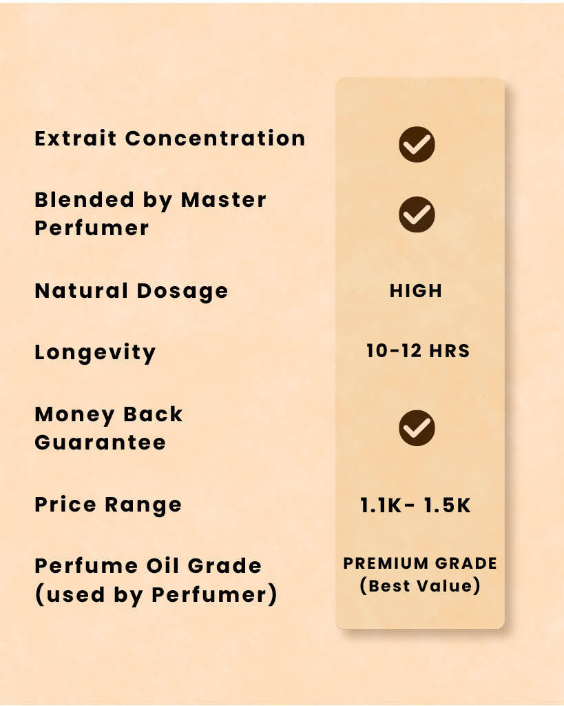 BIZO 30ML EDP - Talesman Edition